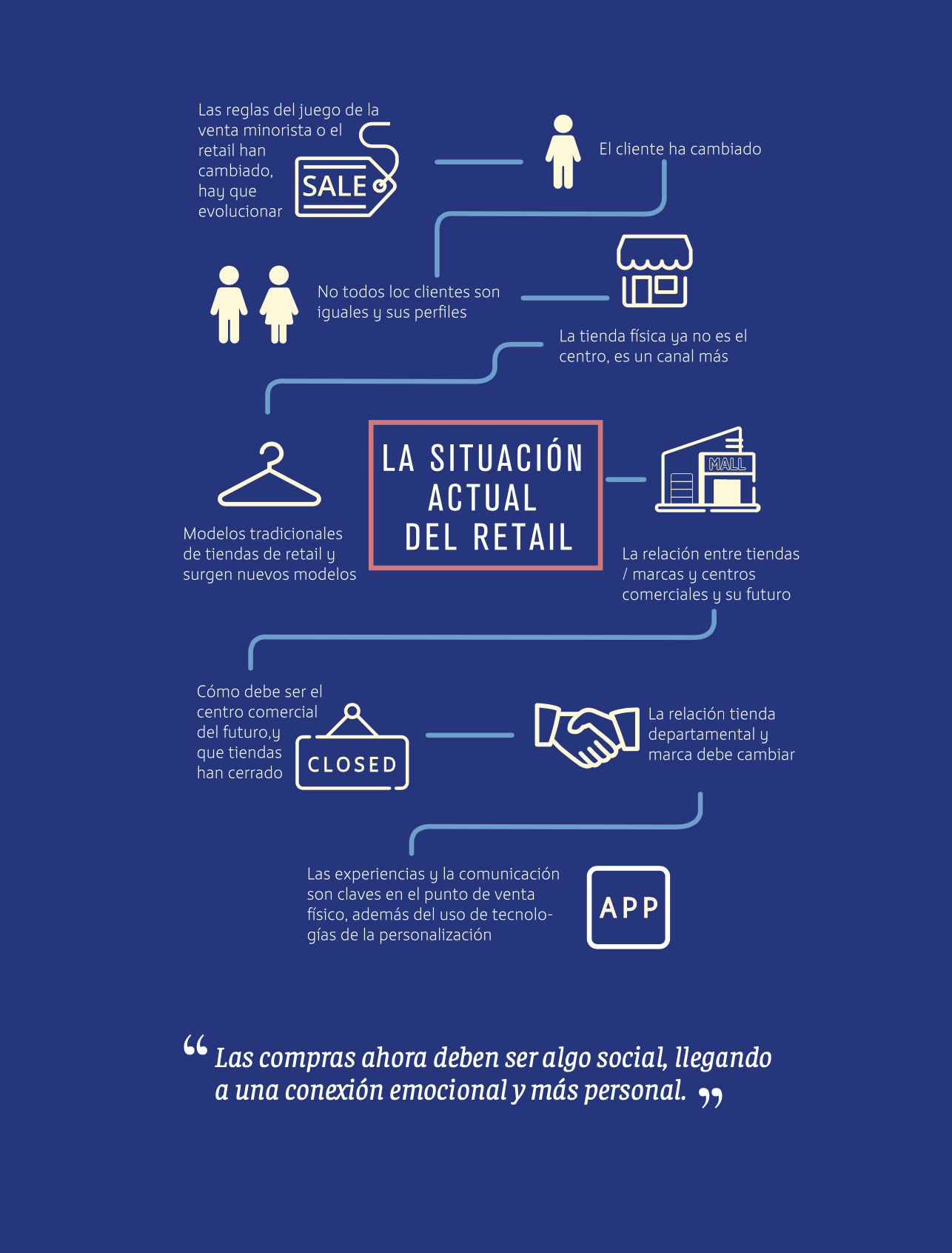 Libro digital. La forma de vender ha cambiado. 248 páginas