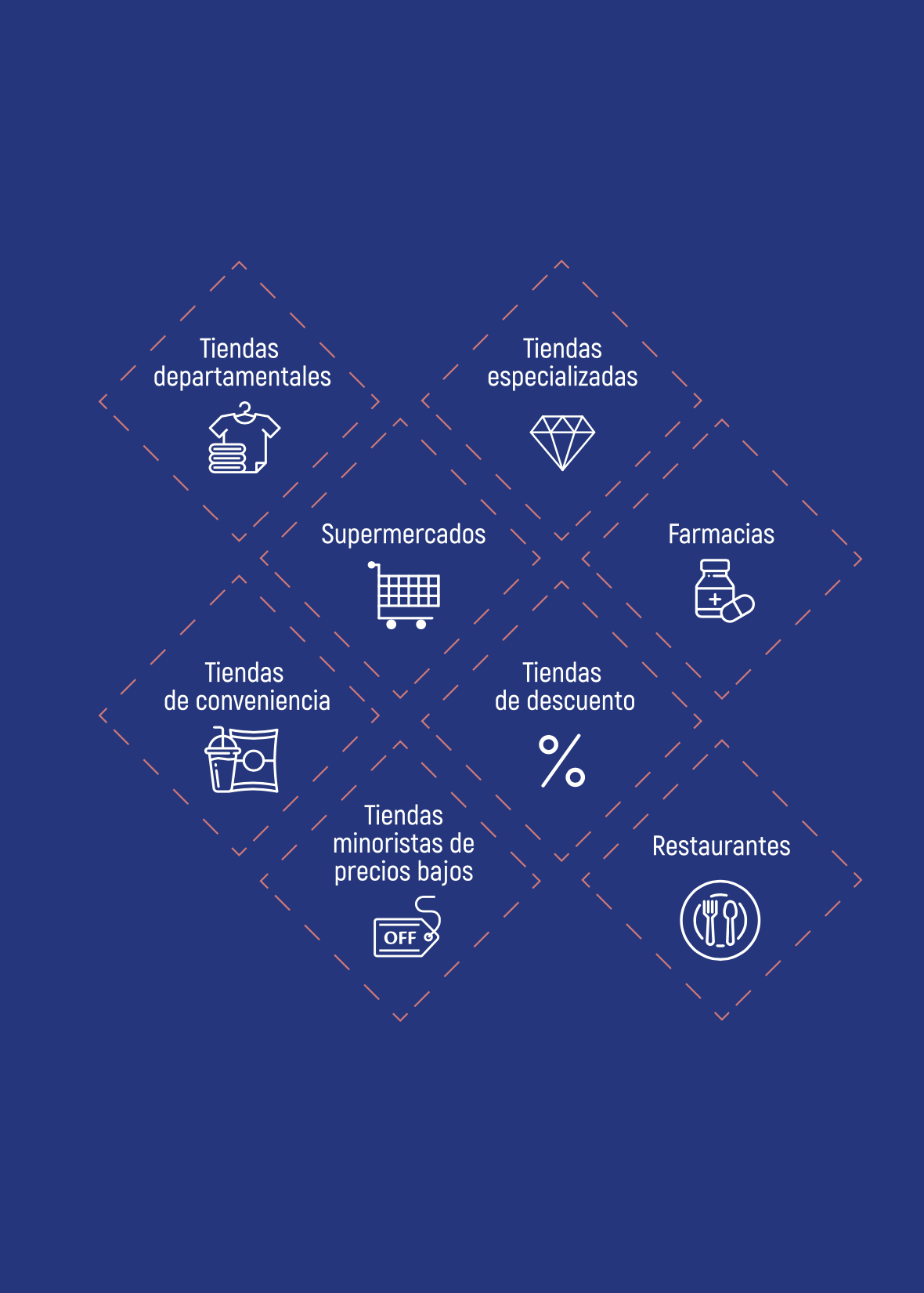 Libro digital. La forma de vender ha cambiado. 248 páginas