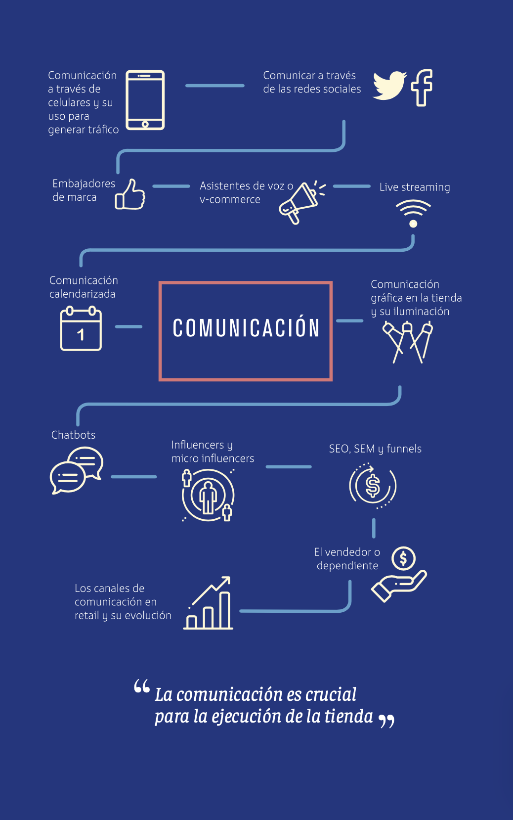 Libro digital. La forma de vender ha cambiado. 248 páginas